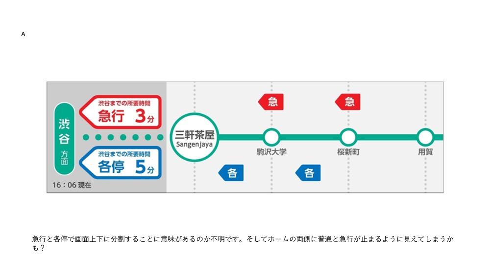 改善後の駅ホーム案内表示画面