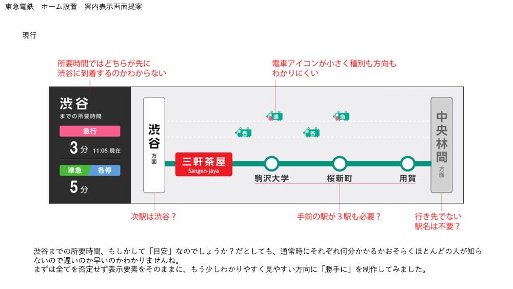 改善前の駅ホーム案内表示画面