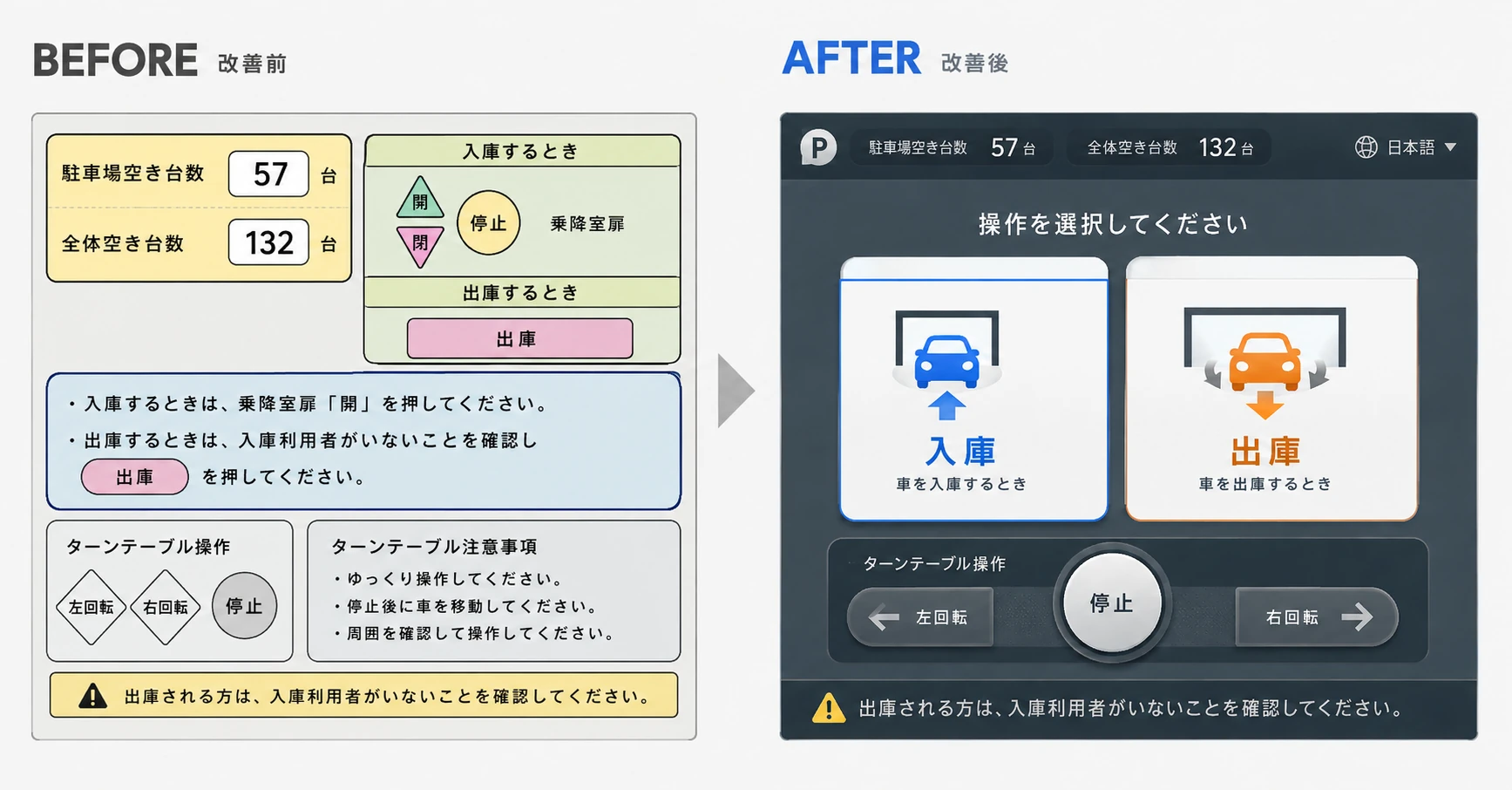 立体駐車場システムのUI/HMI改善前後比較