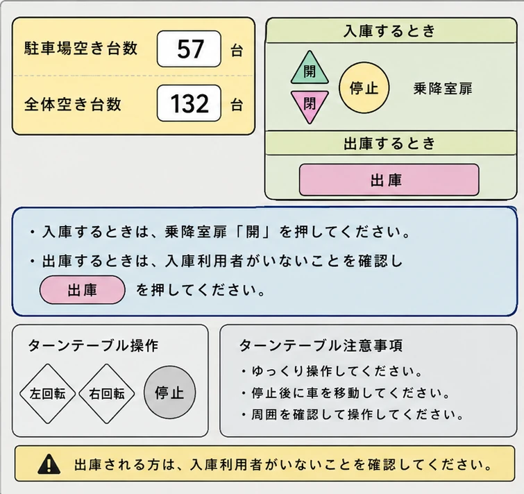 立体駐車場システムの改善前UI/HMI画面
